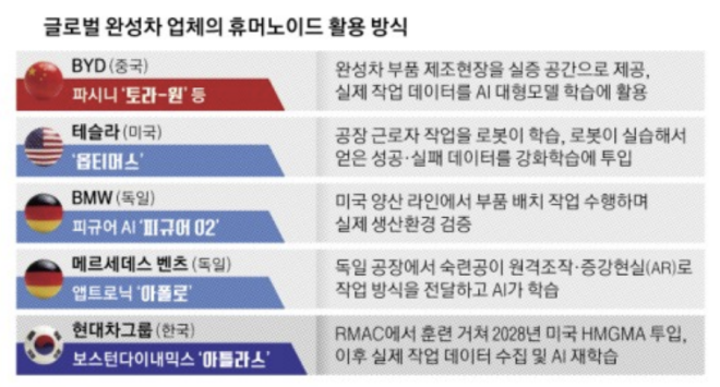 중국 BYD도 가세…글로벌 완성차 ‘피지컬 AI’ 경쟁 불붙었다