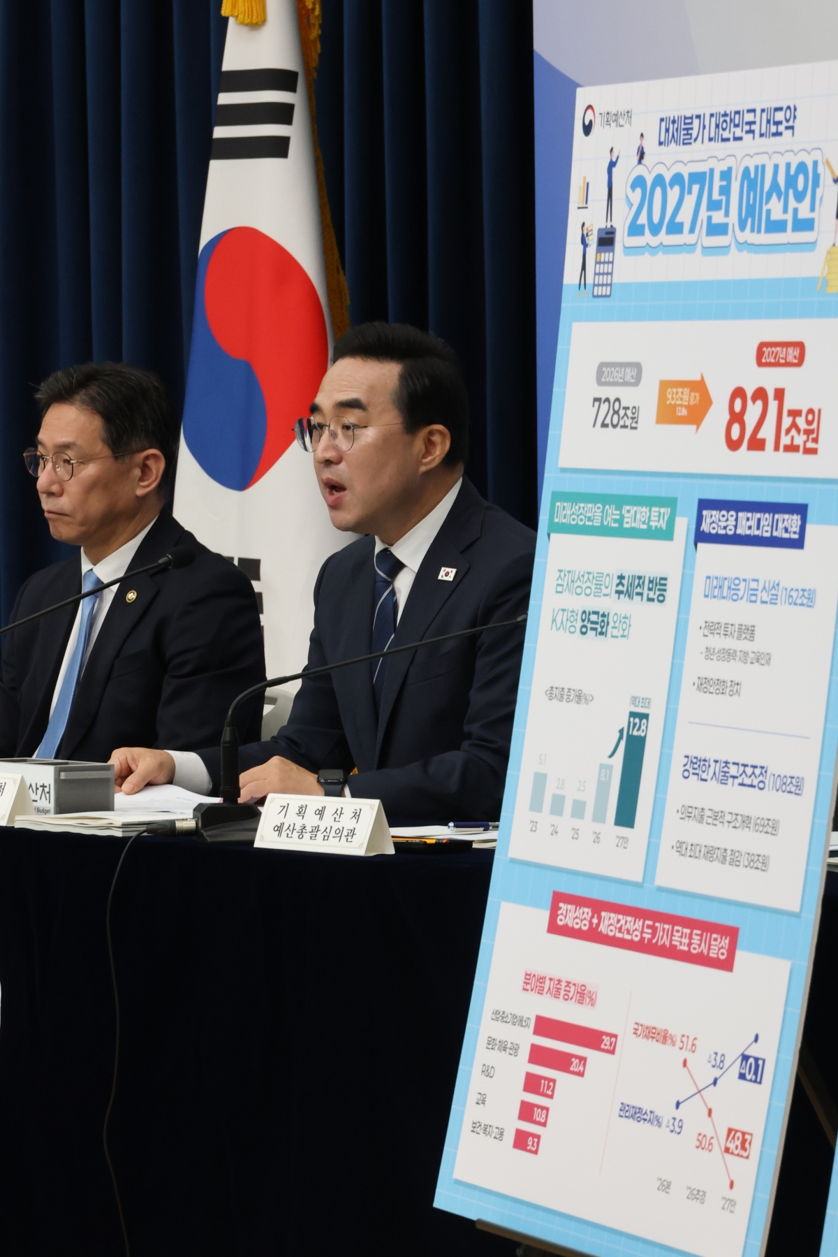박홍근﻿ 기획예산처 장관이 지난달 28일 정부세종청사에서 2027년도 예산안과 2026~2030년 국가재정운용계획을 설명하고 있다. 연합뉴스