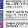 부산·전남·충남대 ‘제2 서울대’로… 5년간 3900억씩 지원한다