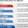 중국 BYD도 가세… 글로벌 완성차 ‘피지컬 AI’ 경쟁 불붙었다
