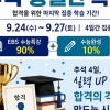 목동씨사이트학원, 2027 약술형 논술 ‘추석 종일반 특강’개강