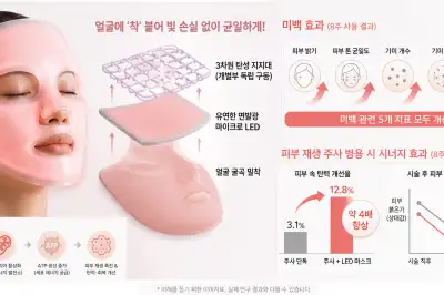 20대 피부로 되돌려주는 LED 마스크 나왔다
