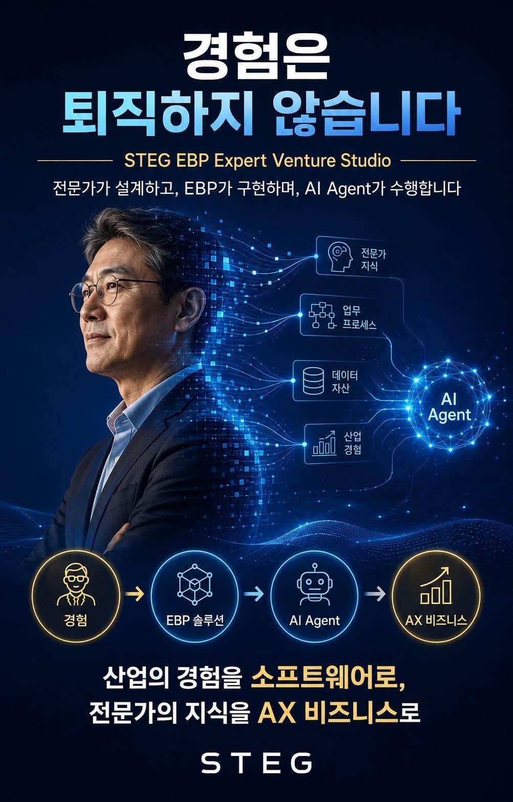 ‘경험은 퇴직하지 않습니다’라는 슬로건으로 출범한 STEG의 공동 창업 프로그램 ‘EBP Expert Venture Studio’. 사진 제공=STEG
