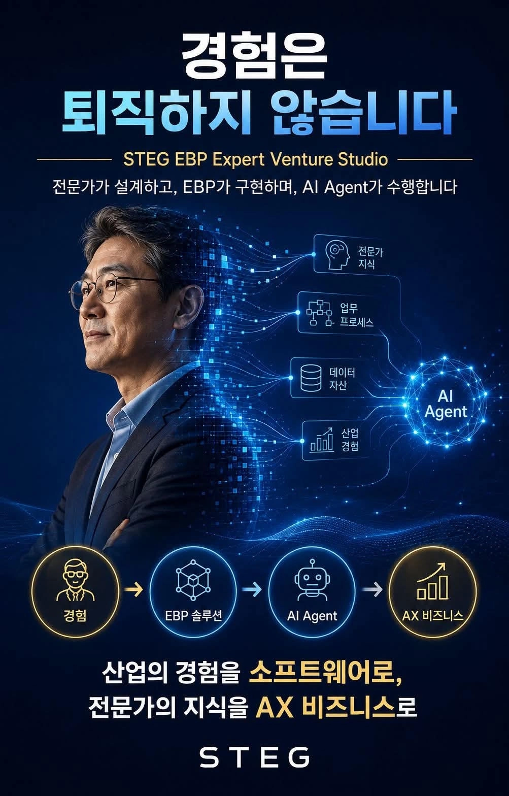 ‘경험은 퇴직하지 않습니다’라는 슬로건으로 출범한 STEG의 공동 창업 프로그램 ‘EBP Expert Venture Studio’. 사진 제공=STEG