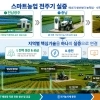 전남광주특별시, 스마트농업 광역 연계형 규제자유특구 지정