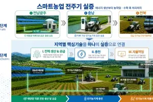 전남광주특별시, 스마트농업 광역 연계형 규제자유특구 지정