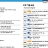 관악구가 알려주는 생성형 AI 마스터 하는 법