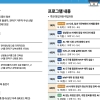 관악구가 알려주는 생성형 AI 마스터 하는 법