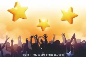 140억 쏟아야 뜰까 말까… 신인 아이돌 41% 사라졌다