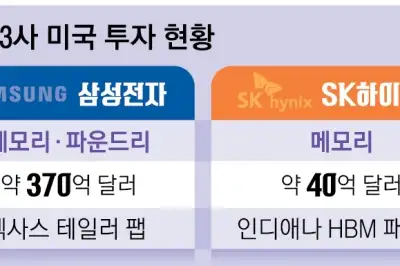 러트닉 “미국서 반도체 안 만들면 대가”… 표적관세 예고