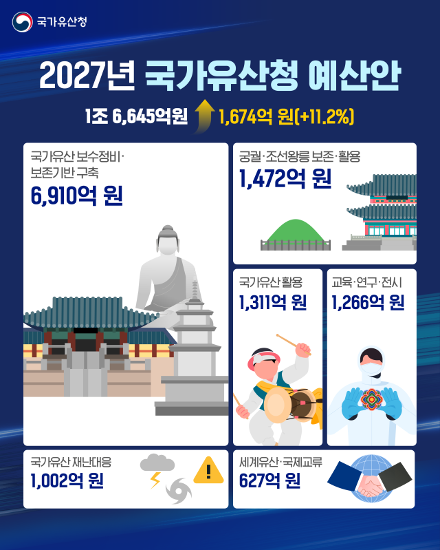 국가유산청 예산안 카드뉴스.