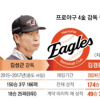 말년에 왜 한화를 맡아서… 3金 이어 김경문까지 ‘쓴 잔’
