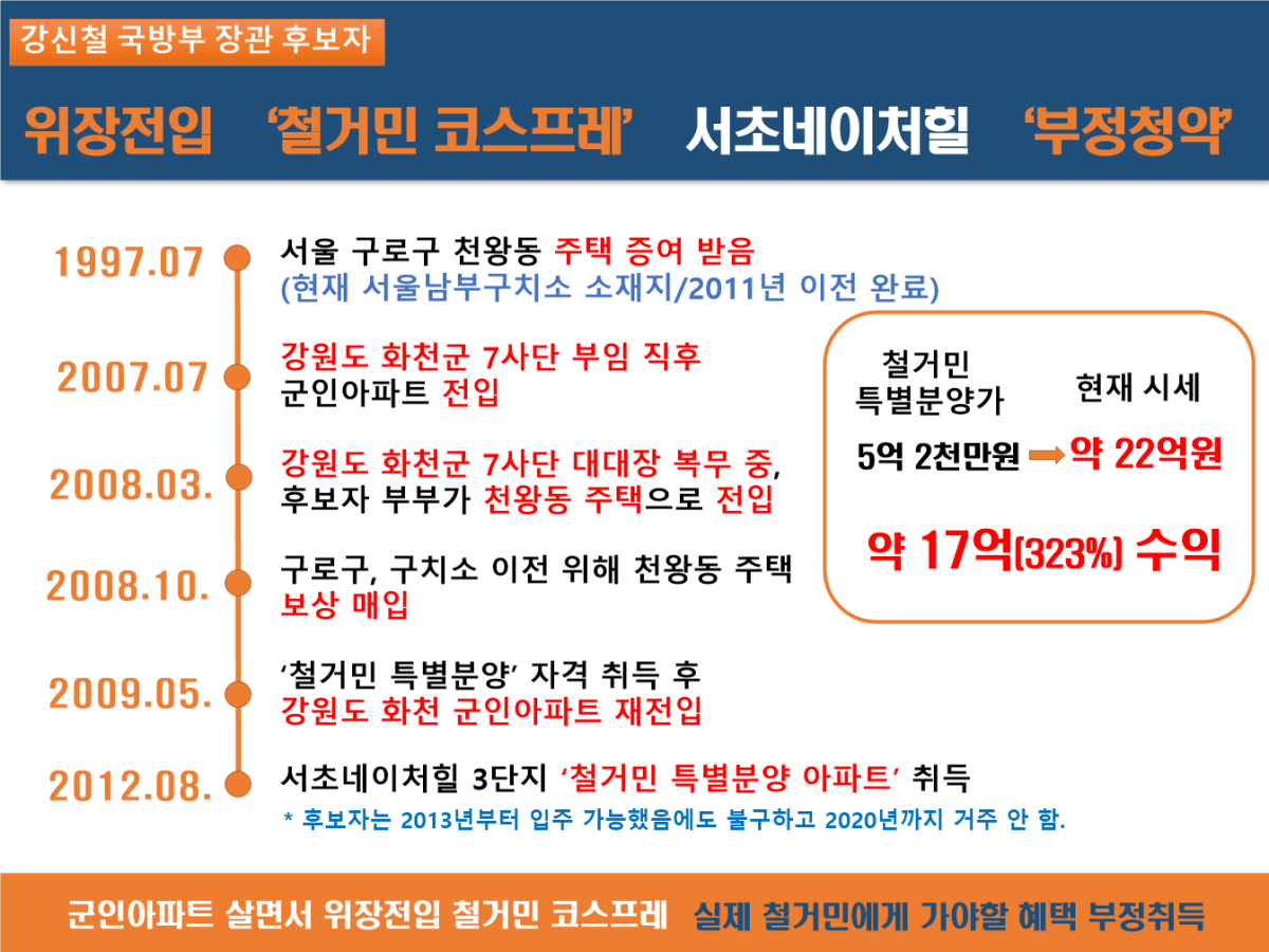 강신철 국방부 장관 후보자 부정청약 의혹 관련 타임라인. 개혁신당 제공