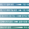 사고 줄이는 AI, 보험료는 왜 안 싸질까… 자율주행차 보험의 ‘역설’