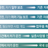 사고 줄이는 AI, 보험료는 왜 안 싸질까… 자율주행차 보험의 ‘역설’