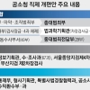 중량감 떨어지는 중수청장 후보… 불송치 사건 전담 ‘사법통제부’ 신설