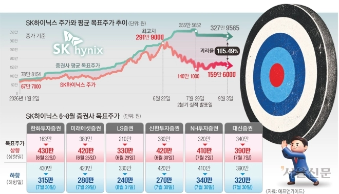 thumbnail - “‘팔아라’ 외쳤다간 밥줄 끊긴다”… 알고도 못 쓰는 매도 보고서