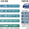AI가 차 사고 줄여주는데 차보험료는 왜 안 내리나