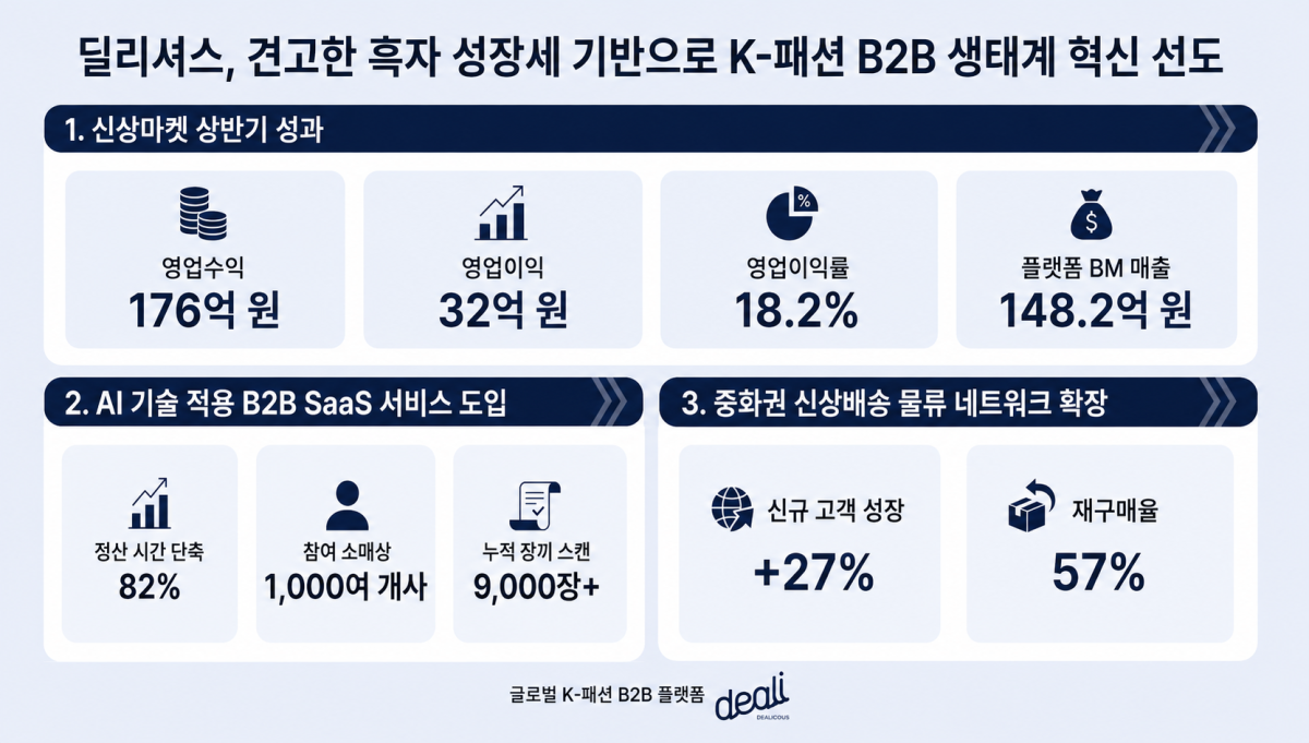 (딜리셔스 제공)