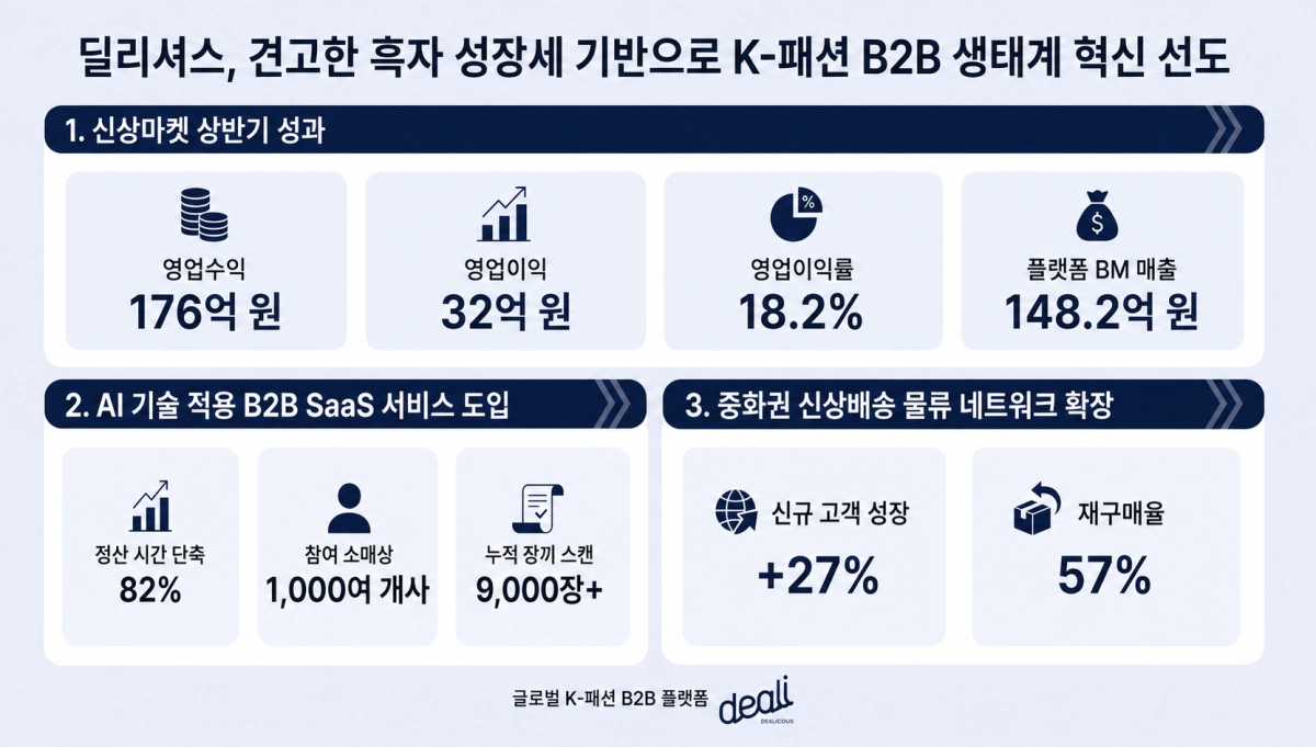 (딜리셔스 제공)