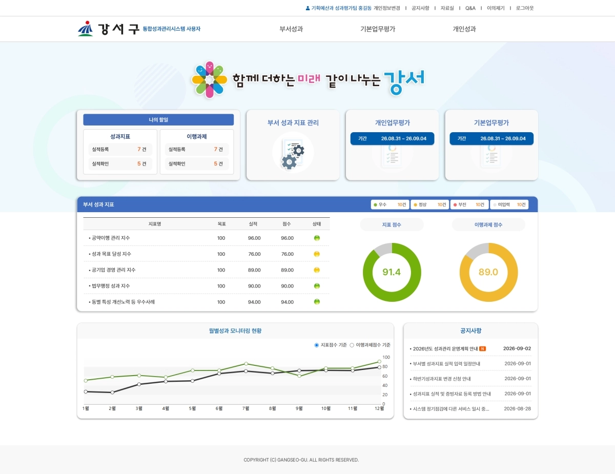 강서 ‘통합성과관리시스템’