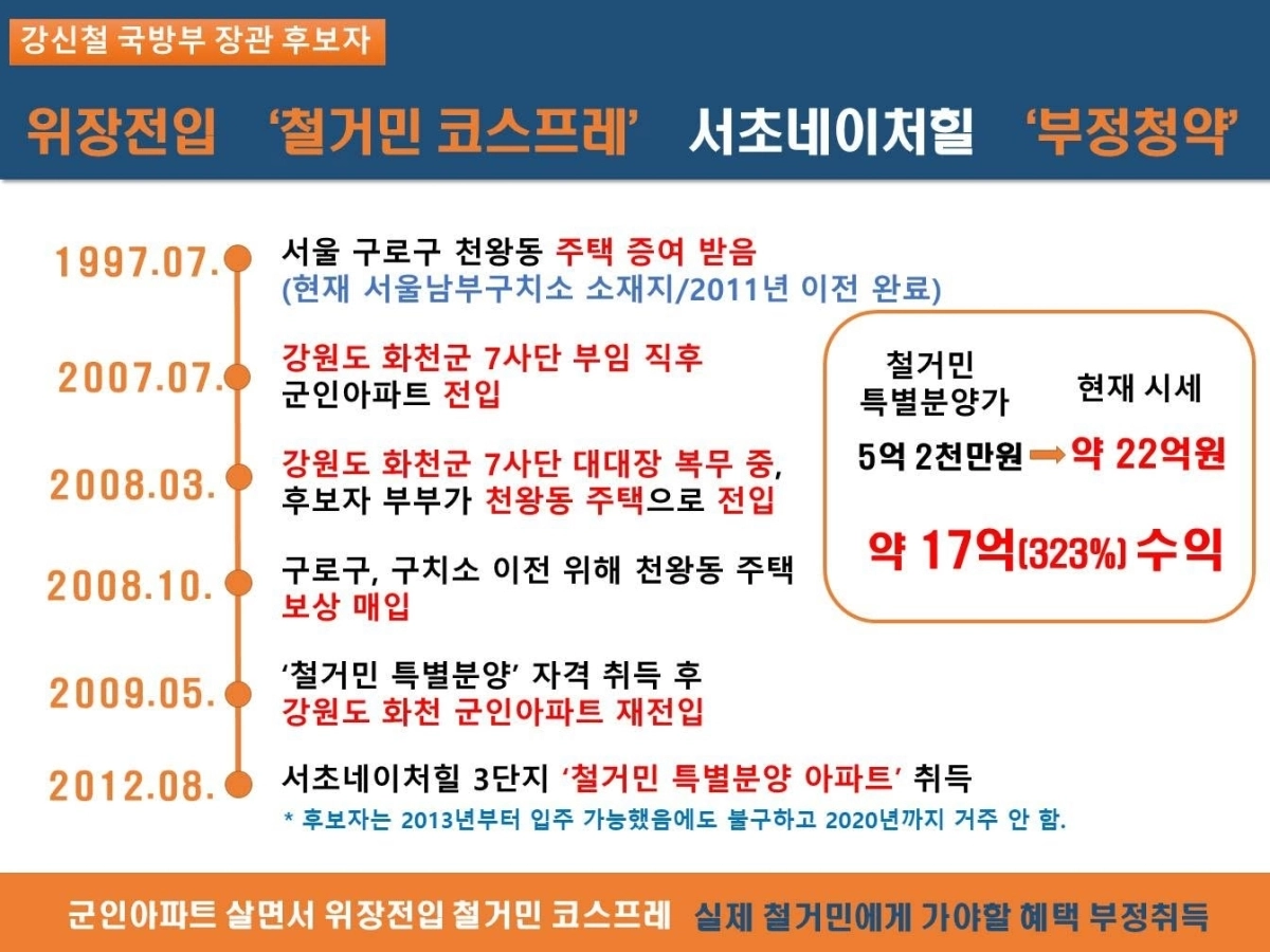 천하람 개혁신당 당 대표 권한대행 겸 원내대표는 6일 “강신철 국방부 장관 후보자가 군인 시절 철거민 특별분양을 노린 위장전입으로 서울 서초구 서초네이처힐 3단지 아파트를 취득한 정황이 드러났다”고 주장했다. 2026.9.6 천하람 제공