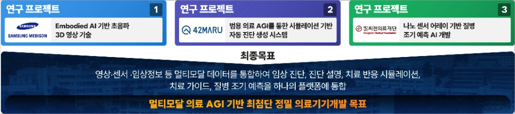 부산대학교,  AI 최고급 신진연구자 지원(AI스타펠로우십)