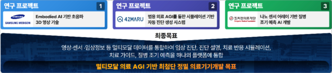 부산대, 과기부 주관 ‘AI최고급신진연구자지원’ 공모사업 선정