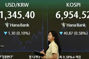 등락 거듭하는 코스피
