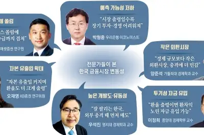 더 먼저, 더 크게 휘청… K금융 수난시대