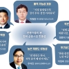 더 먼저, 더 크게 휘청… K금융 수난시대
