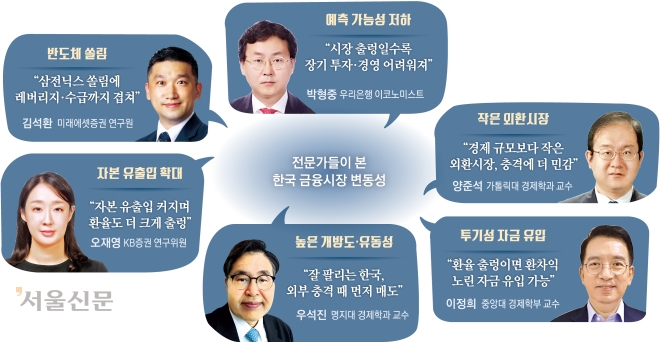 더 먼저, 더 크게 휘청… K금융 수난시대
