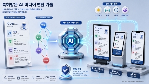 특허받은 AI 미디어 변환 기술 프로세스(사진 제공: 인사커뮤니케이션)