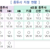 삼성증권, 발행어음 사업 인가…단기금융업 종투사 8곳으로 늘어