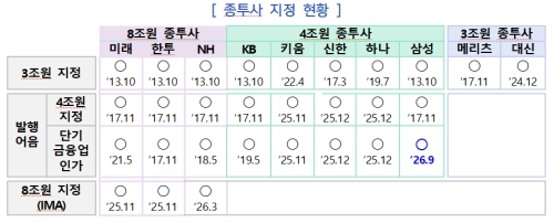 금융위원회 제공
