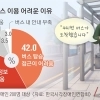 진화하는 서울동행맵… 장애인이동권 넓힌다