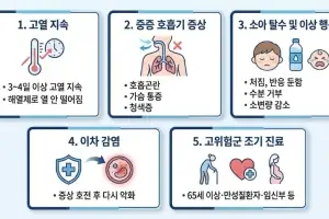 갑작스러운 고열·근육통은 독감 의심…감기·코로나19와 증상 구별해야