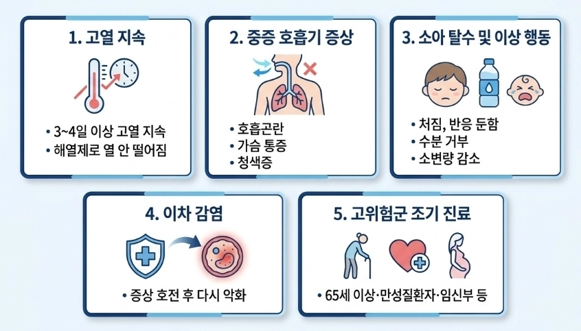 병원 진료가 필요한 주요 증상