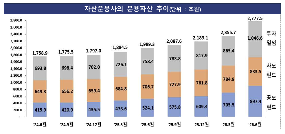 금융감독원 제공