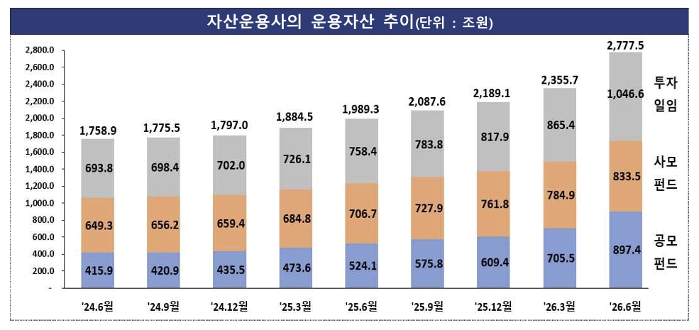 금융감독원 제공