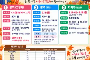 추석맞이 서울사랑상품권 2650억원 푼다…어르신 전용 구매 첫선