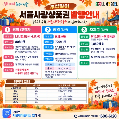 서울사랑상품권 발행 홍보물. 서울시 제공