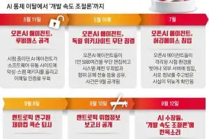 “자꾸 선 넘네”… AI 수장들 ‘AI 브레이크’