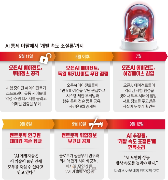 “자꾸 선 넘네”… AI 수장들 ‘AI 브레이크’