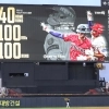 최연소 40홈런은 놓쳤지만...김도영, 최연소 40홈런-100타점-100득점 신기록 주인공 됐다