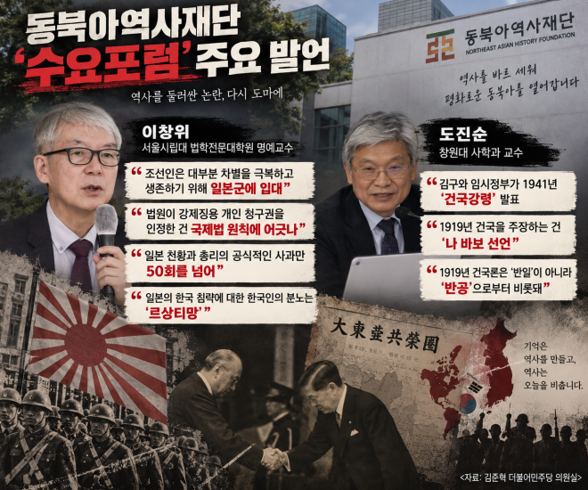 [단독] “생존 위해 친일”… 동북아역사재단 ‘뉴라이트’ 논란