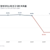 4명 중 1명분 비축한다더니…감염병 대비약 350만명분 ‘구멍’
