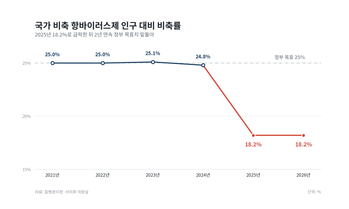 AI생성 그래픽. 자료: 서미화 더불어민주당 의원실, 질병관리청