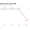 [단독]4명 중 1명분 비축한다더니…감염병 대비약 350만명분 ‘구멍’