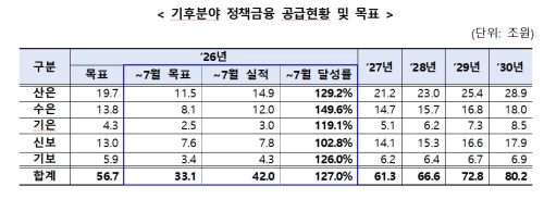 금융위원회 제공